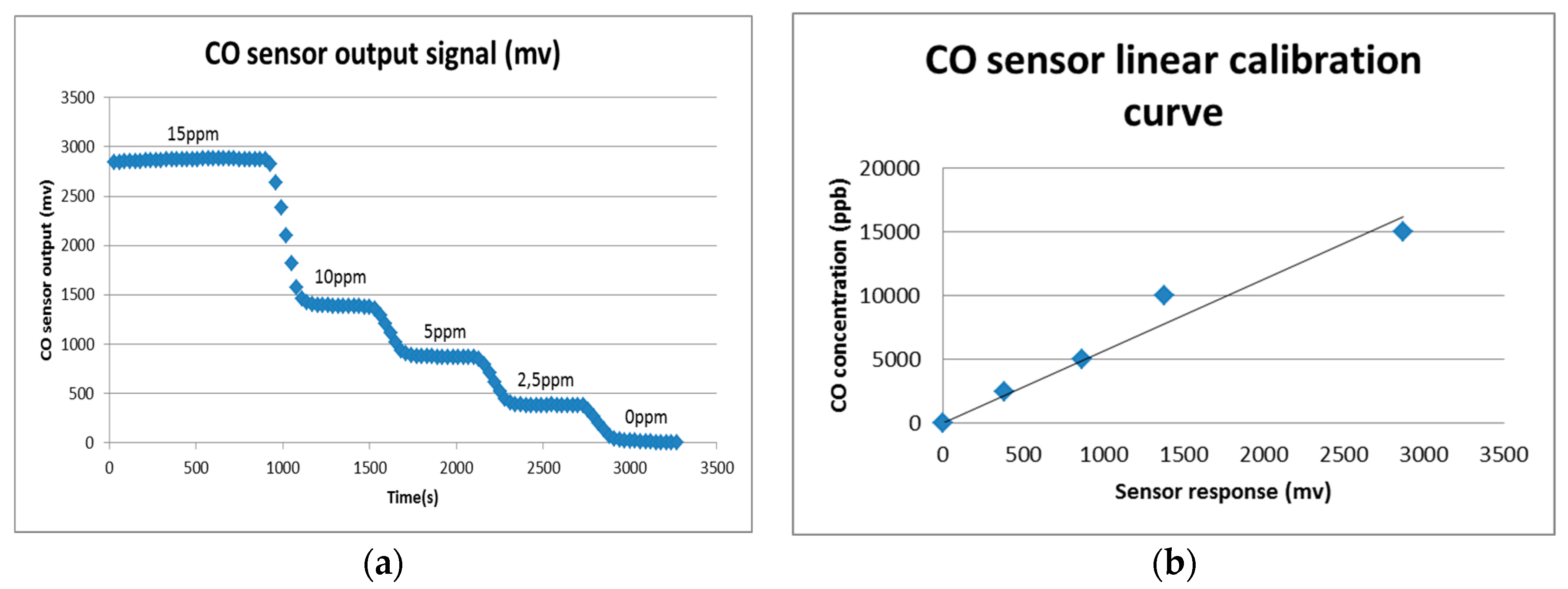Proceedings 01 00602 g003