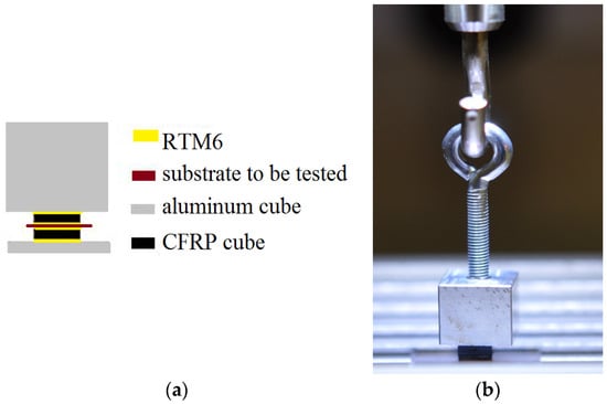 Proceedings 01 00612 g003 550