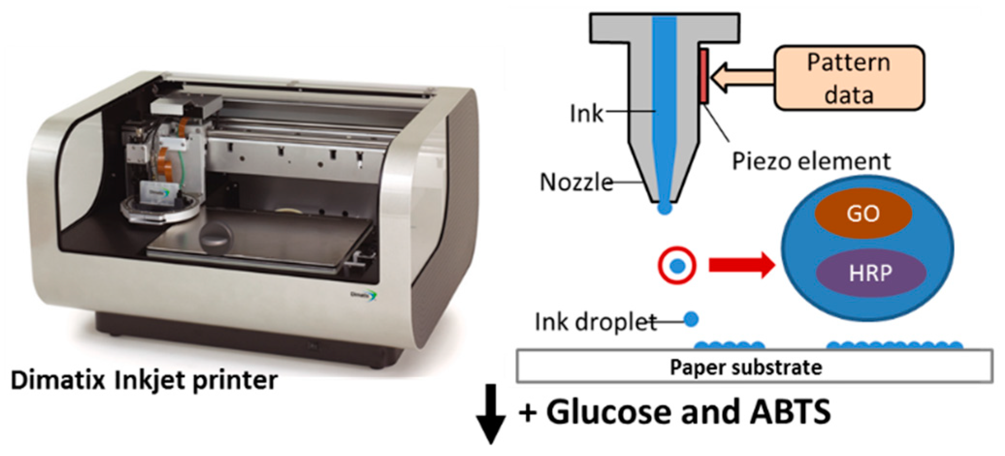 Proceedings 01 00619 g003
