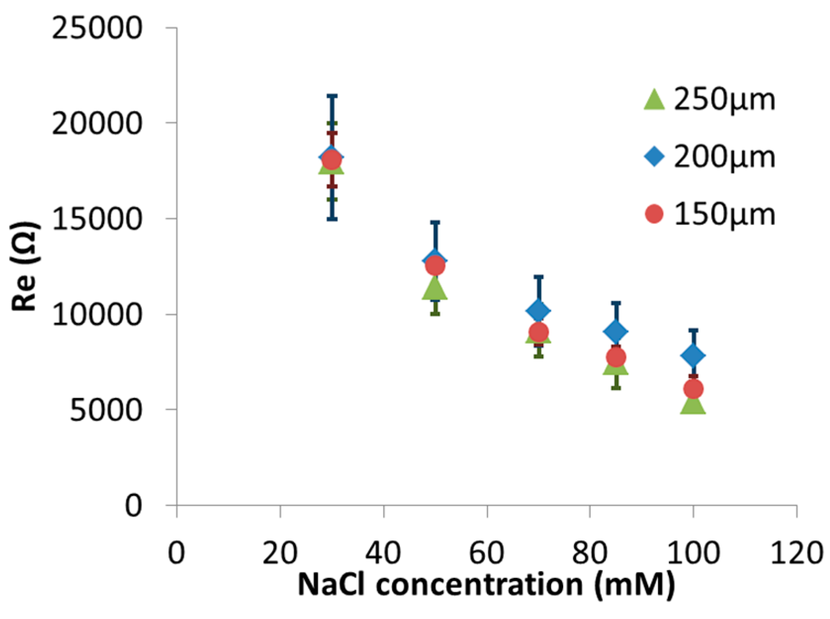 Proceedings 01 00619 g004
