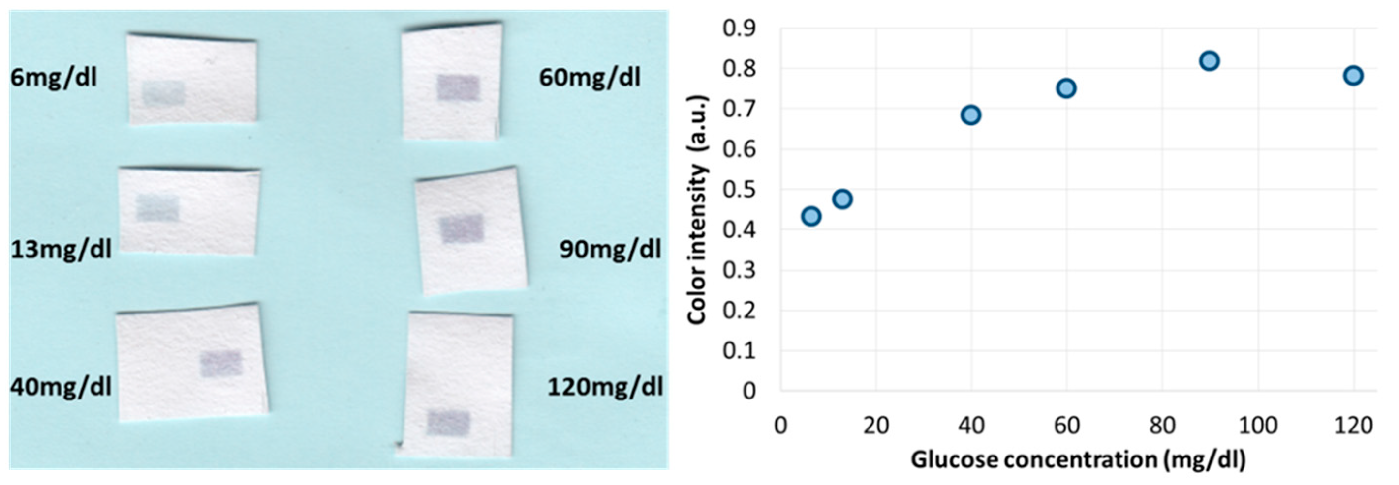 Proceedings 01 00619 g005