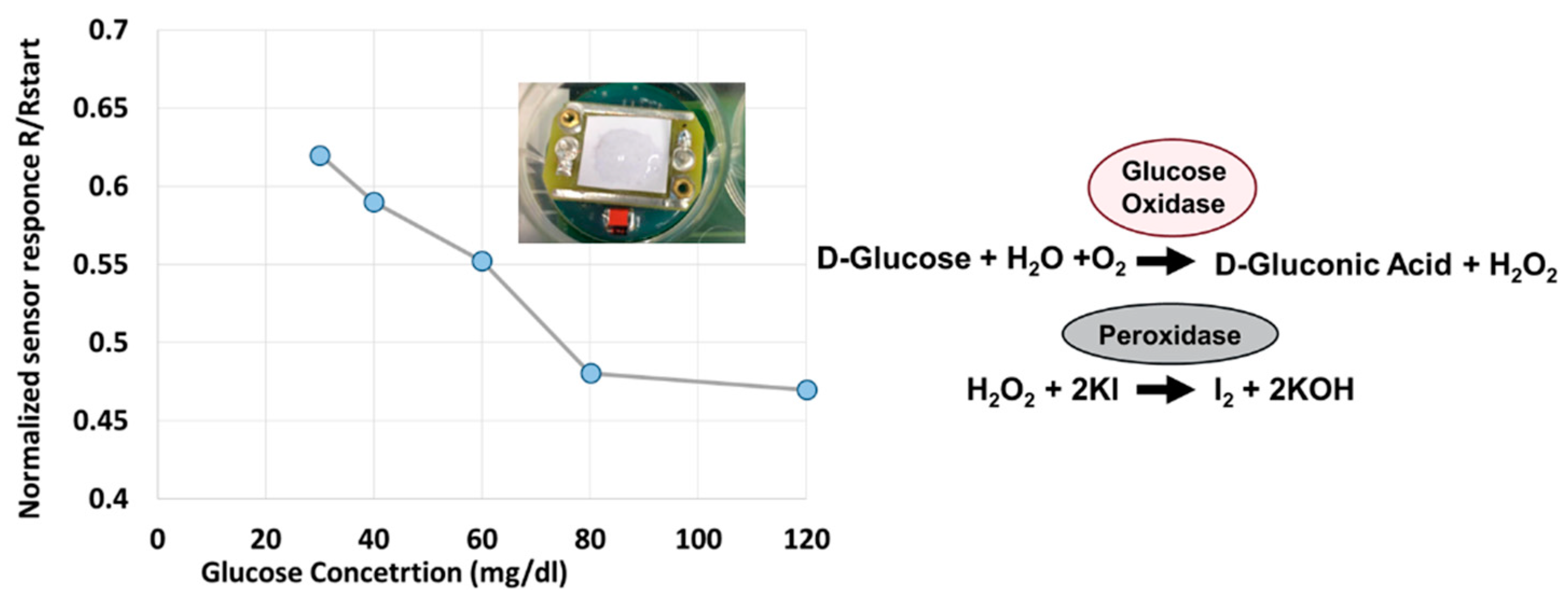 Proceedings 01 00619 g006