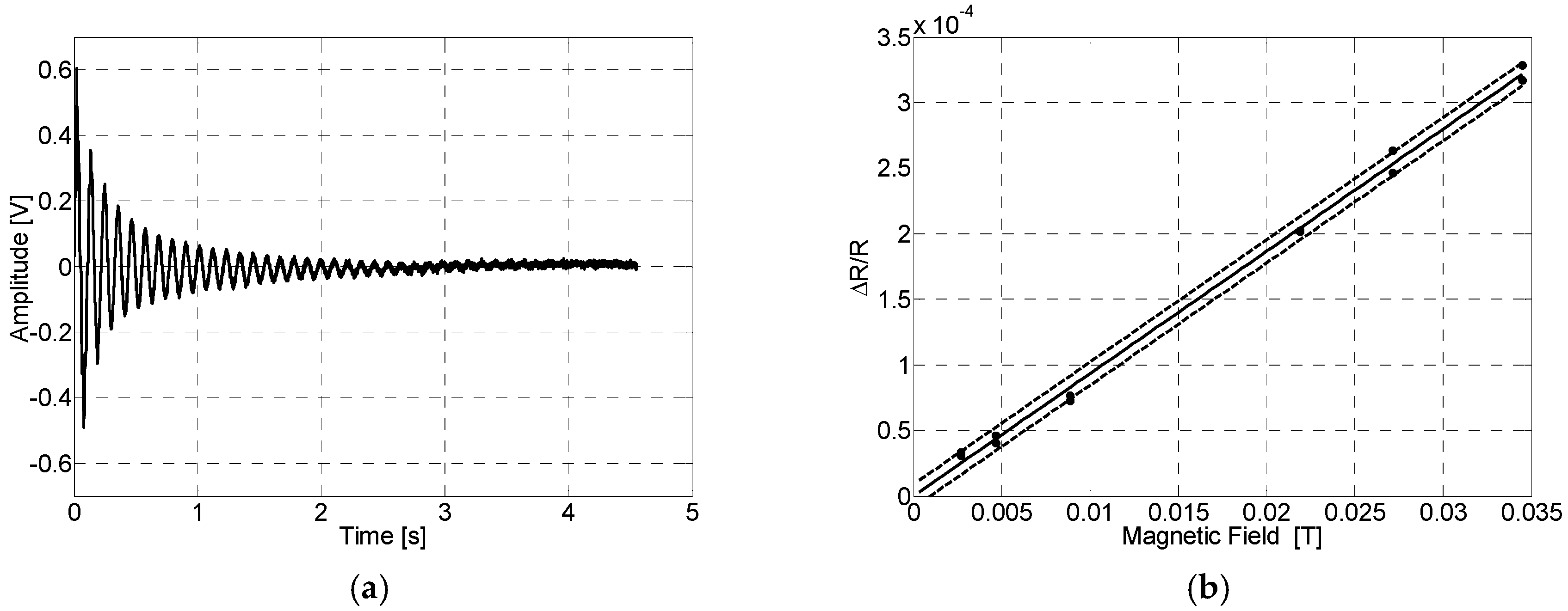 Proceedings 01 00621 g002