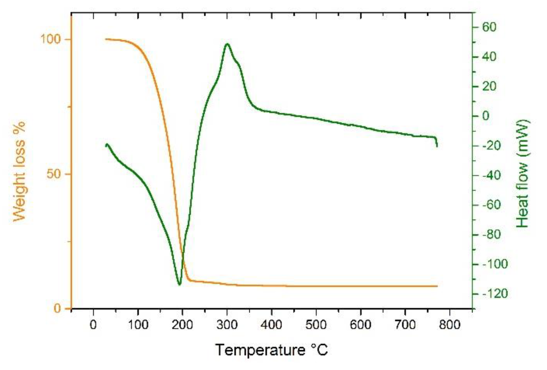 Proceedings 01 00622 g001