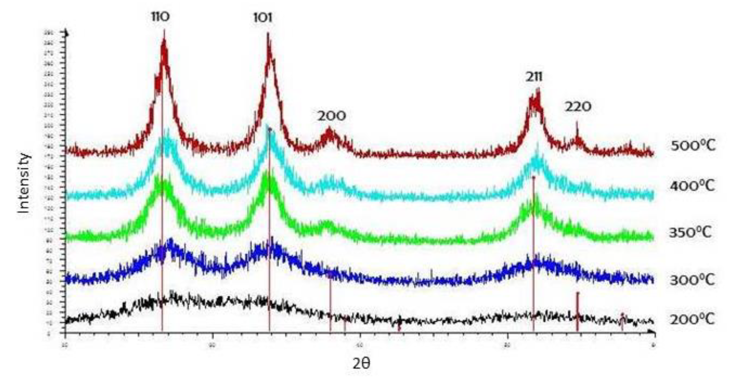 Proceedings 01 00622 g002