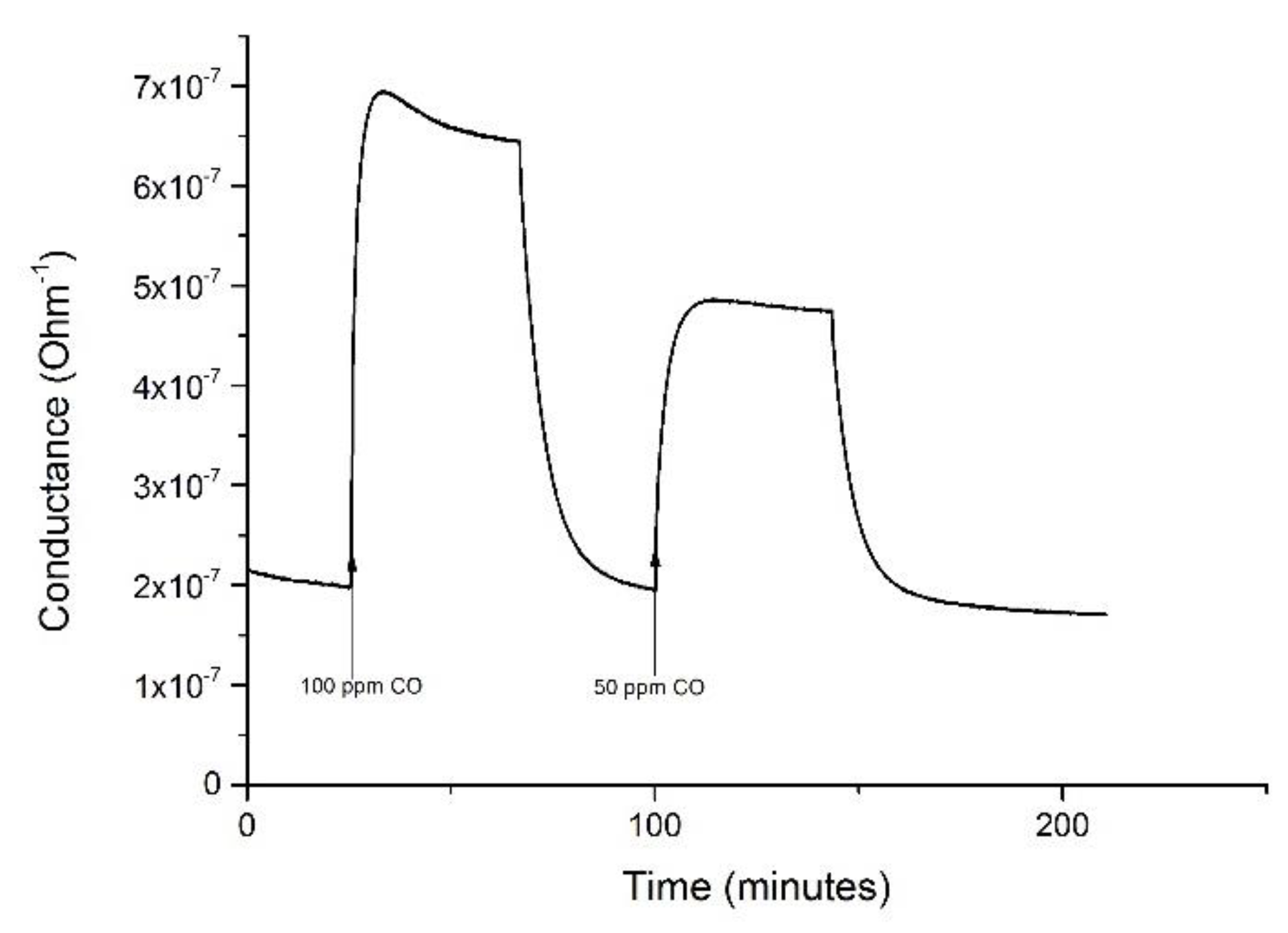 Proceedings 01 00622 g003