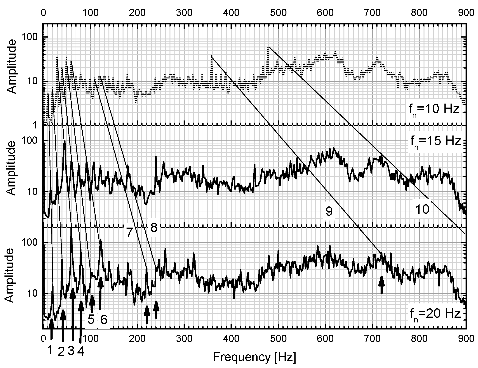 Proceedings 01 00626 g003