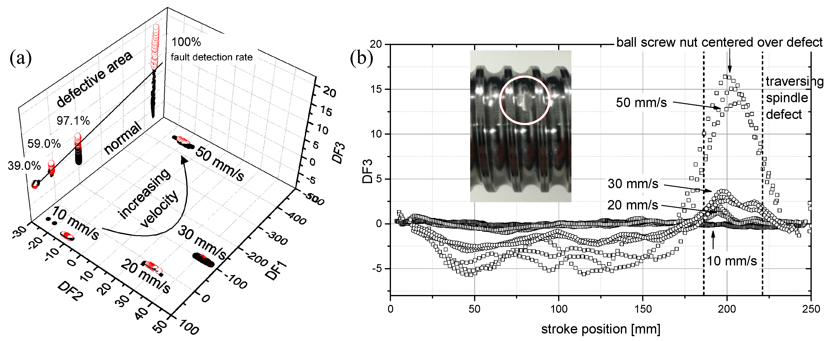 Proceedings 01 00626 g004