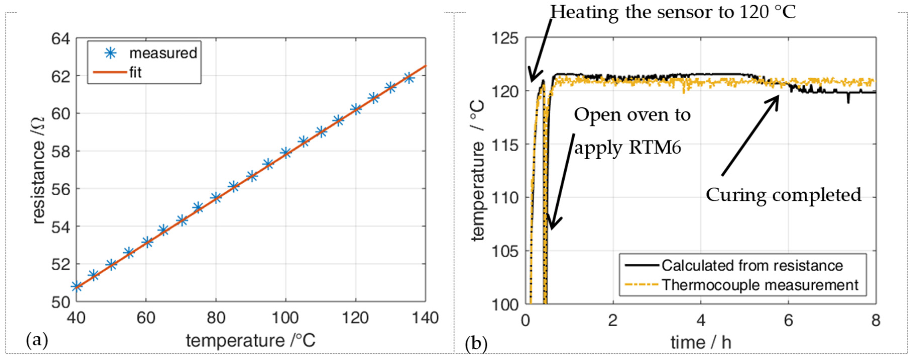 Proceedings 01 00627 g003