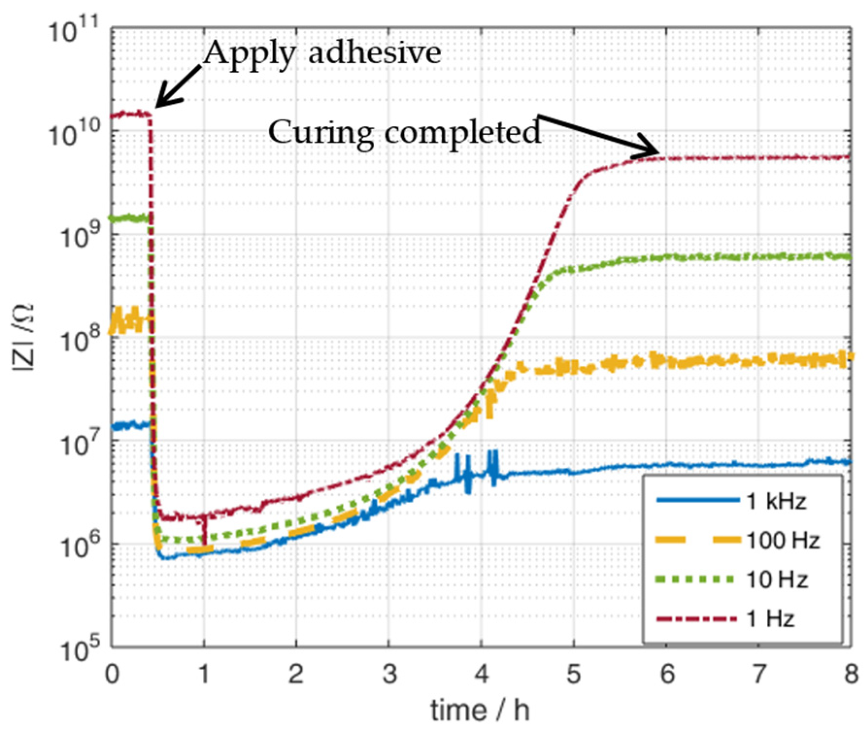 Proceedings 01 00627 g004
