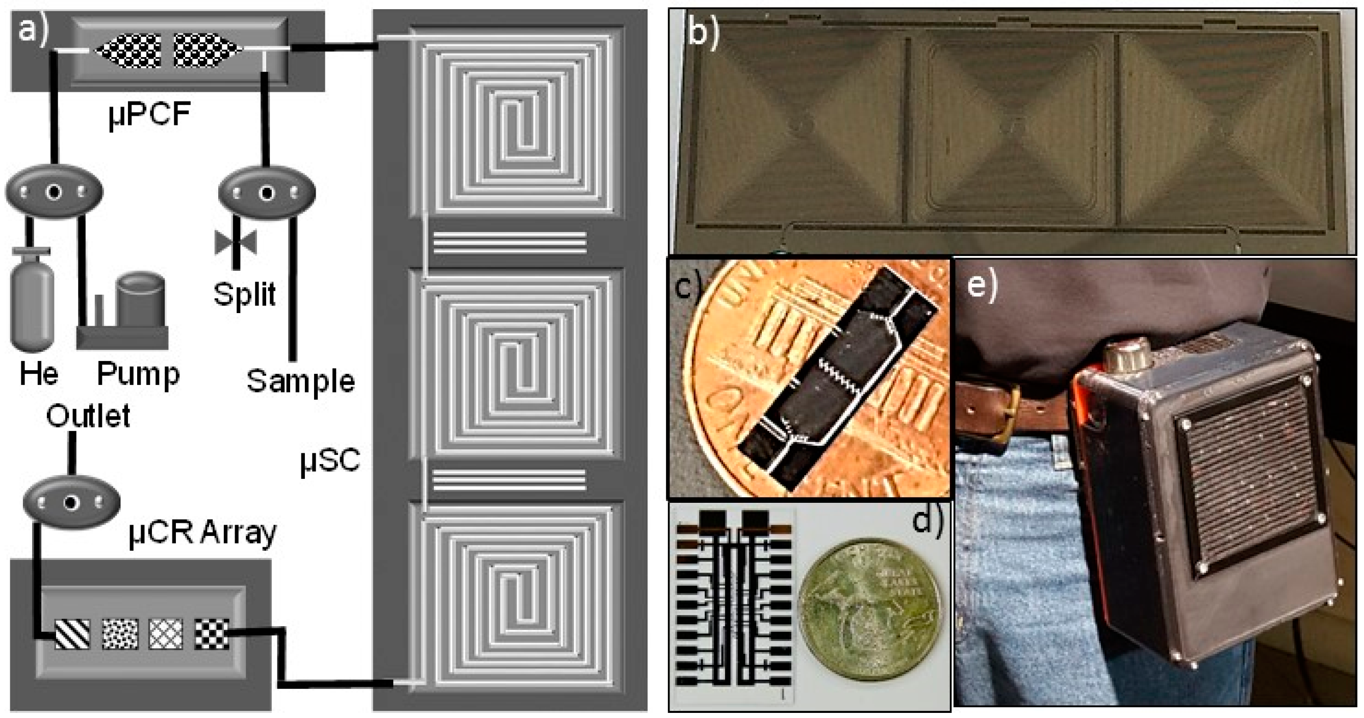 Proceedings 01 00633 g001