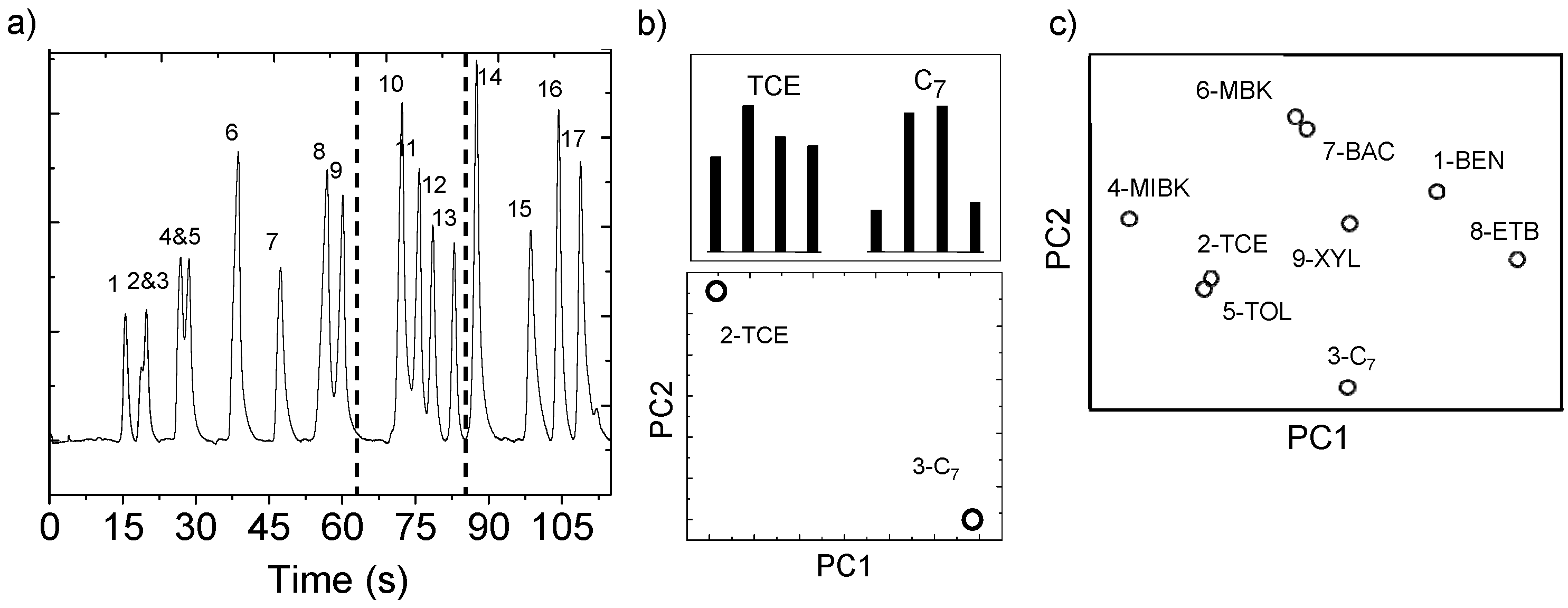Proceedings 01 00633 g002