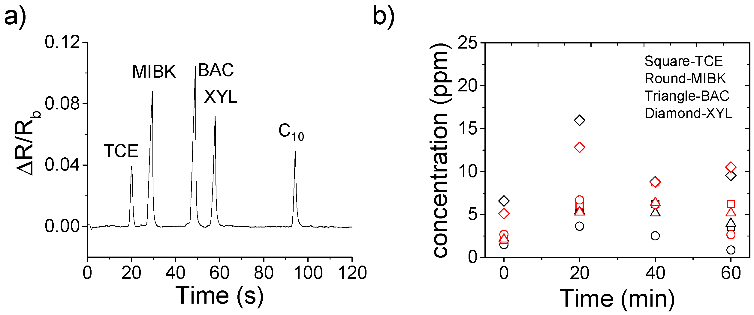 Proceedings 01 00633 g003