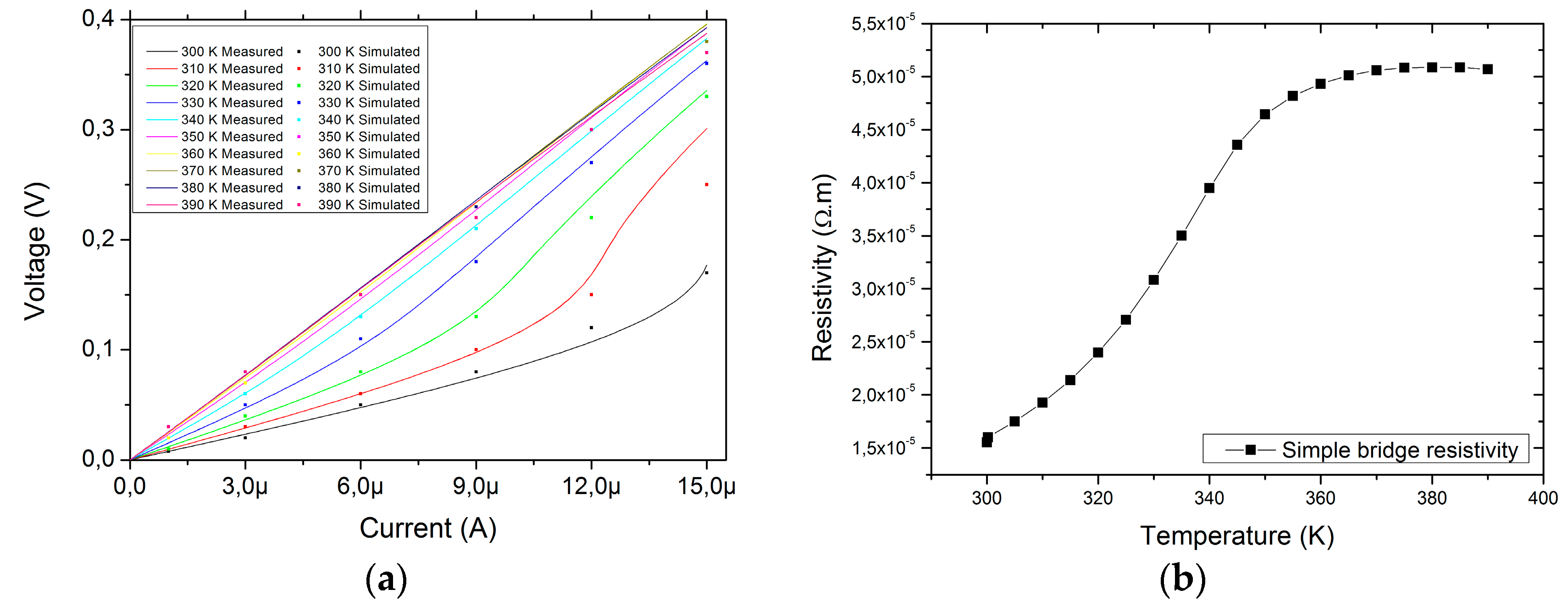 Proceedings 01 00634 g001