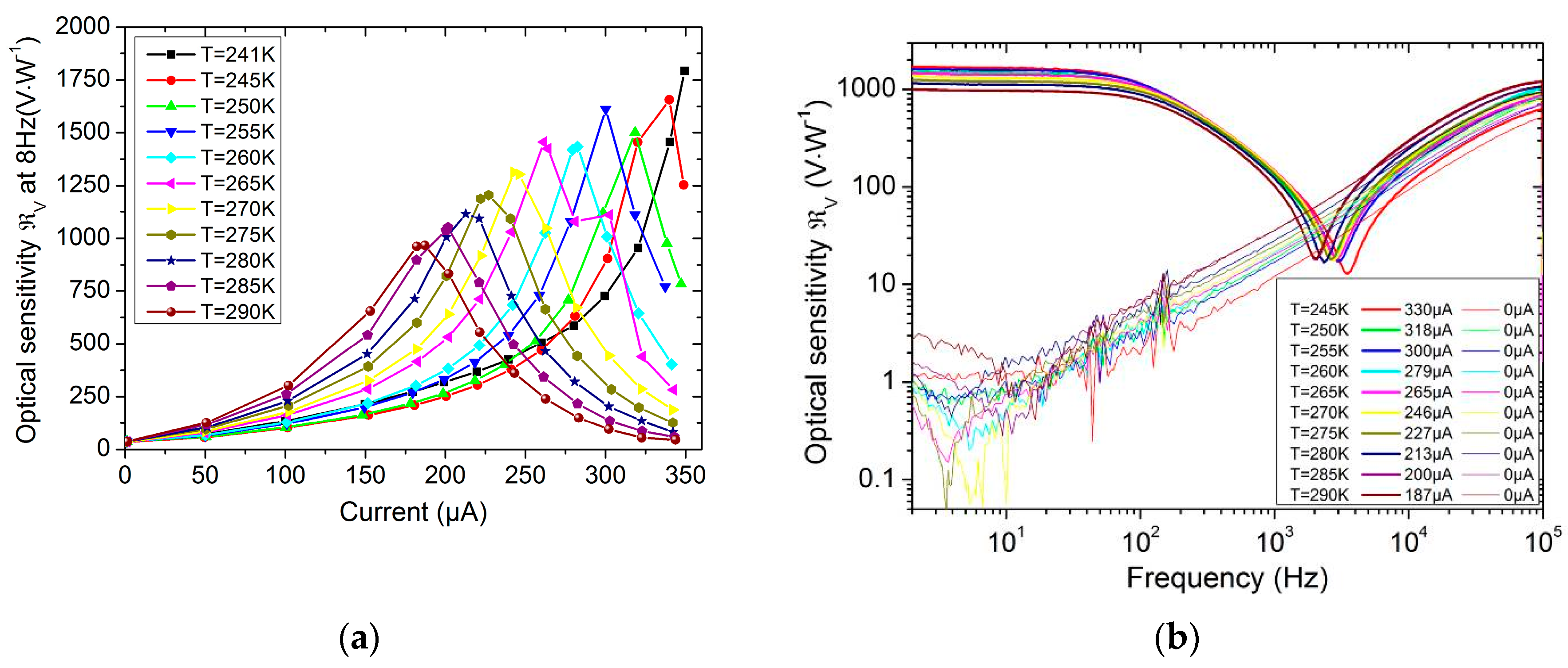 Proceedings 01 00634 g002