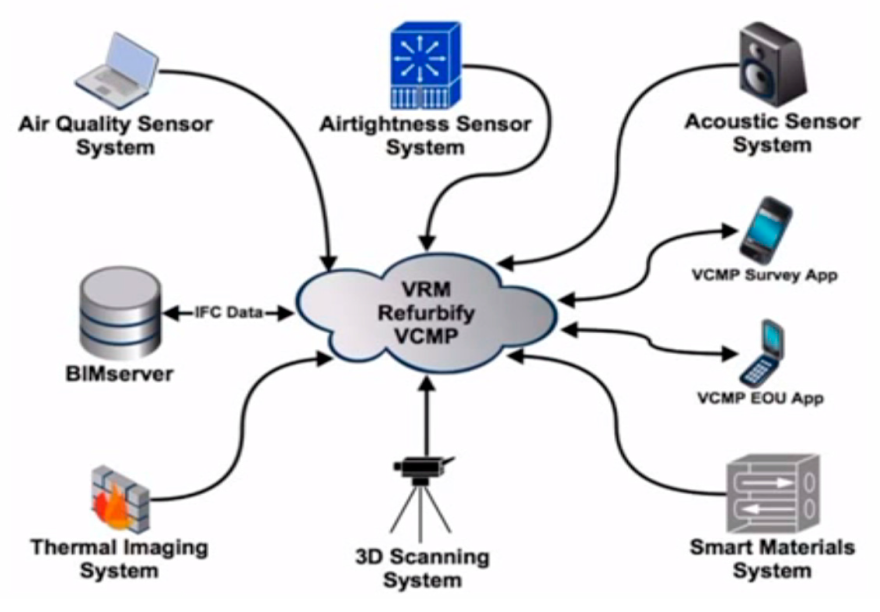 Proceedings 01 00640 g003