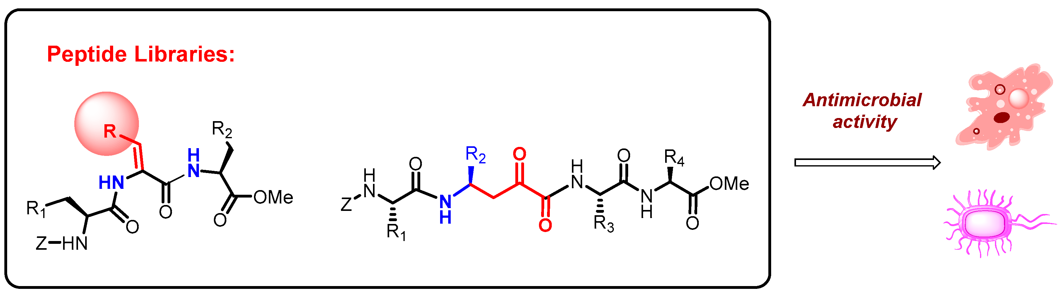 Proceedings 01 00657 i001