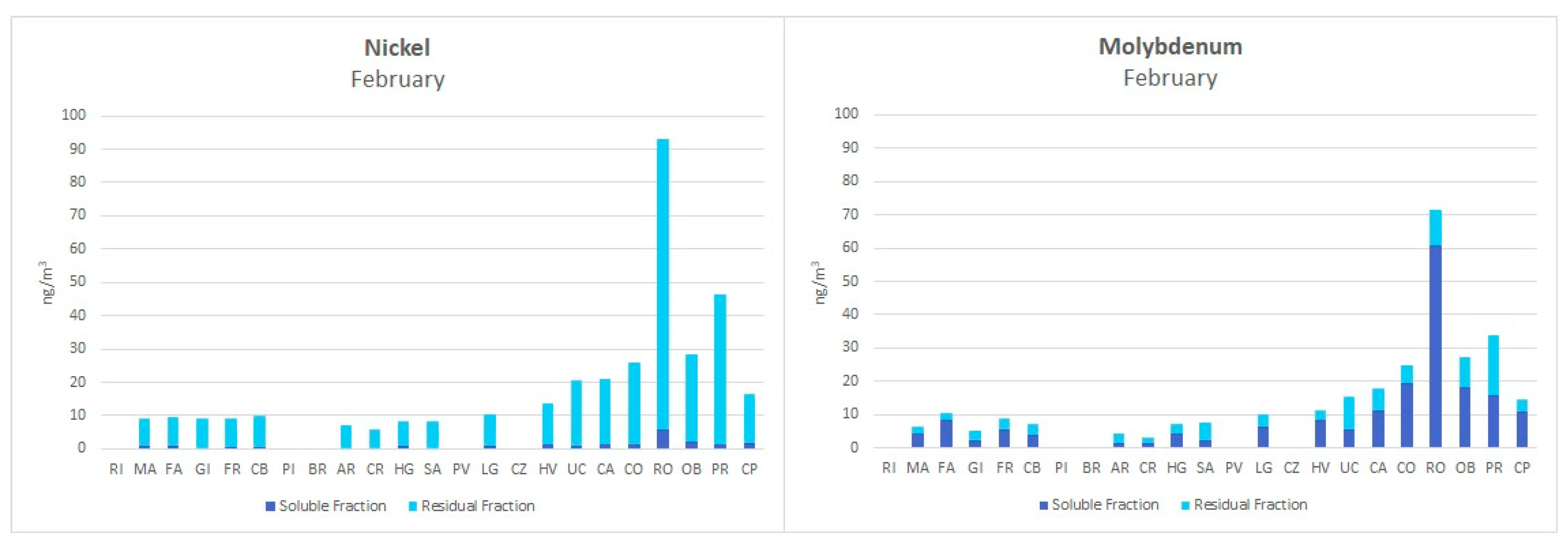 Proceedings 01 00680 g005