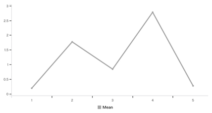 Proceedings 01 00687 i002