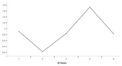 Proceedings 01 00687 i003