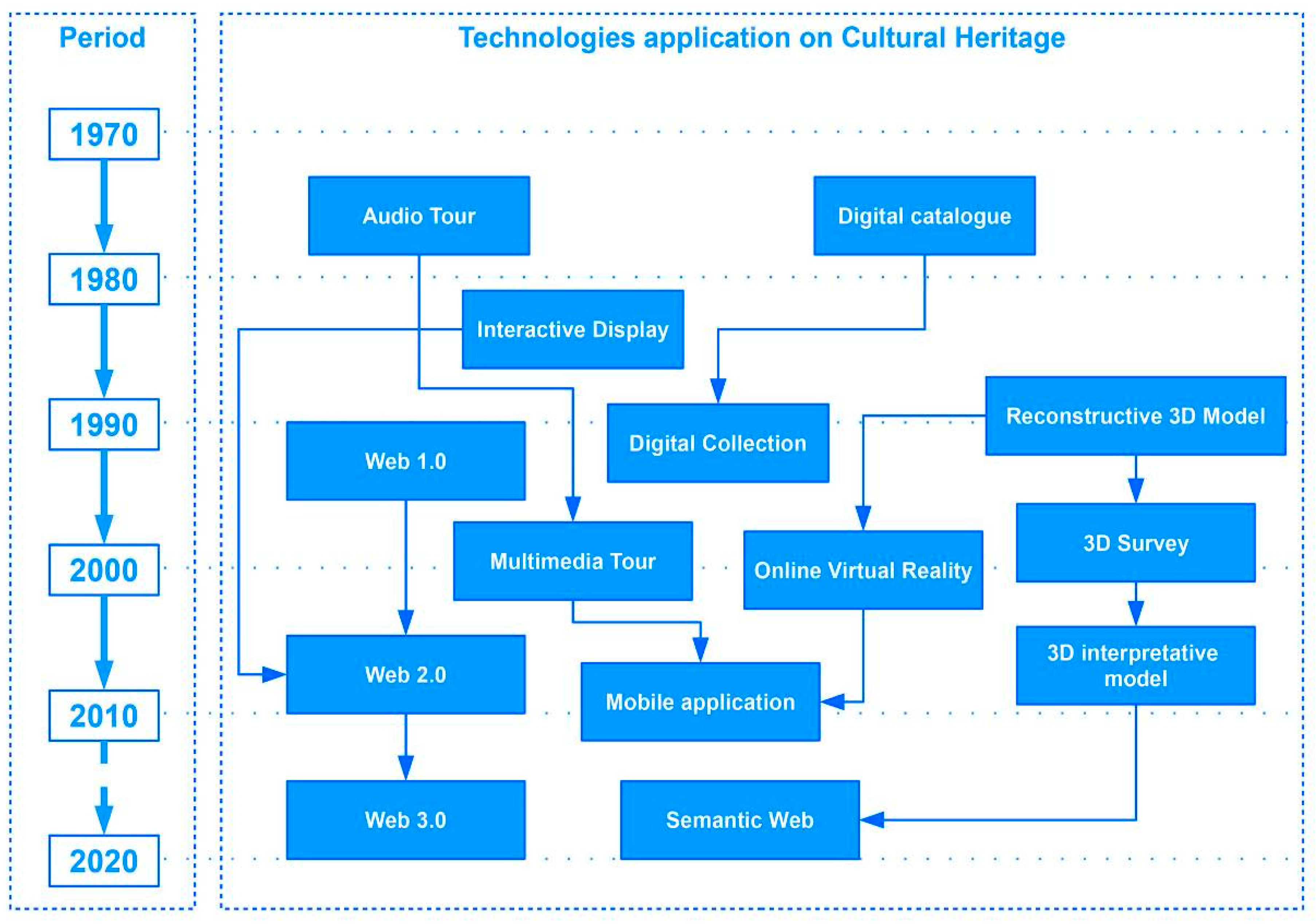 Proceedings 01 00858 g003
