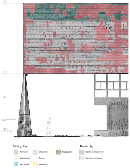 Proceedings 01 00858 g009 550