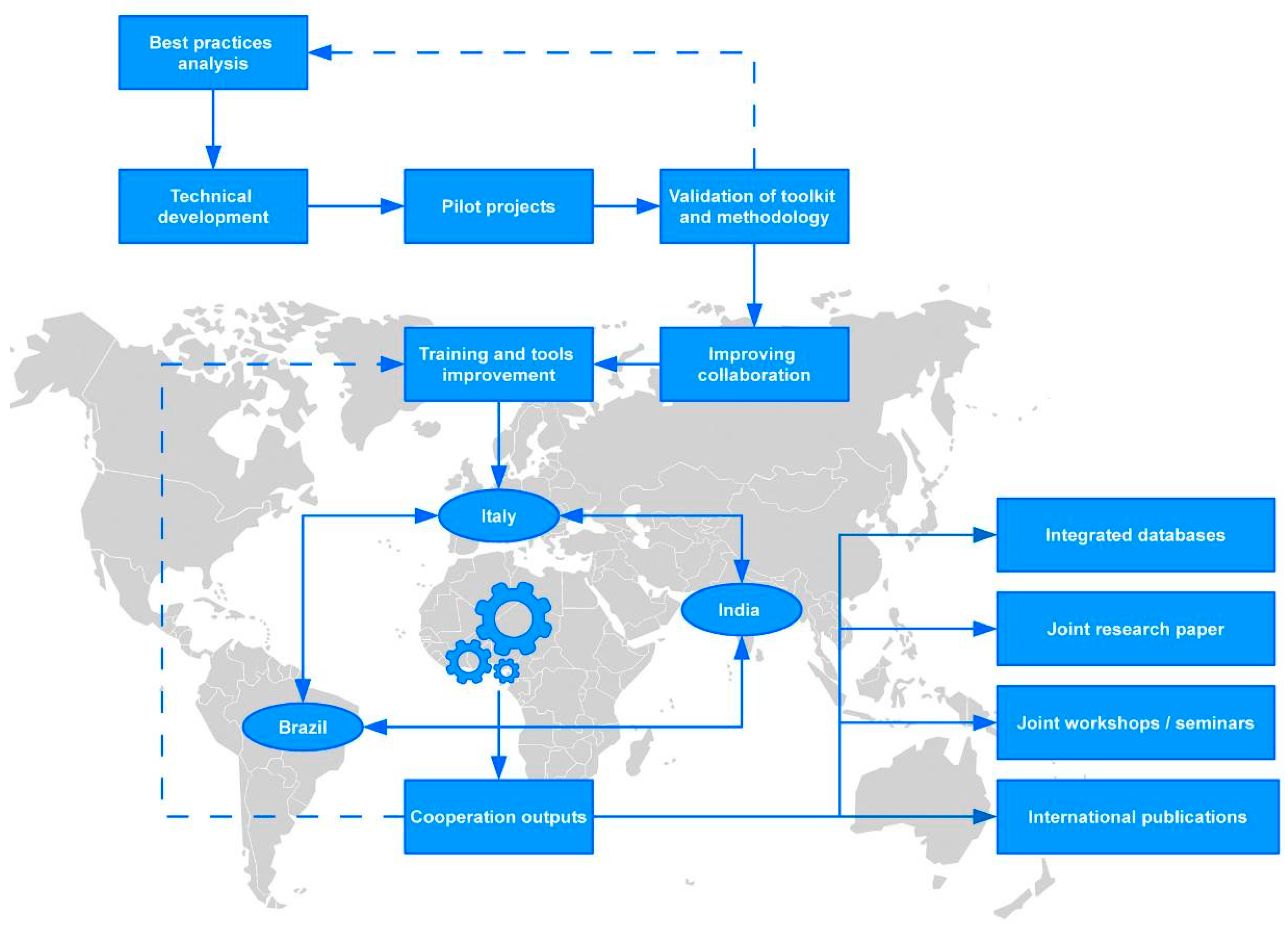Proceedings 01 00858 g010