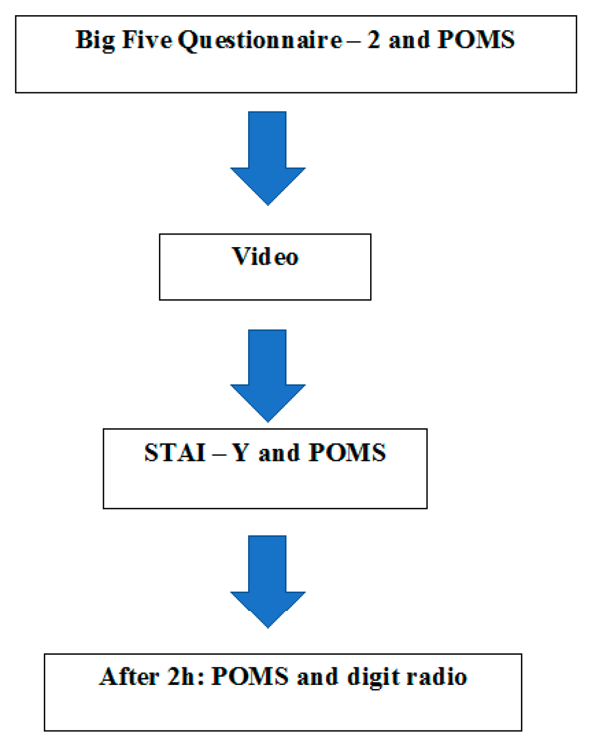 Proceedings 01 00867 g0a1