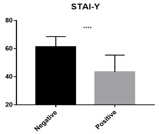 Proceedings 01 00867 g0a2