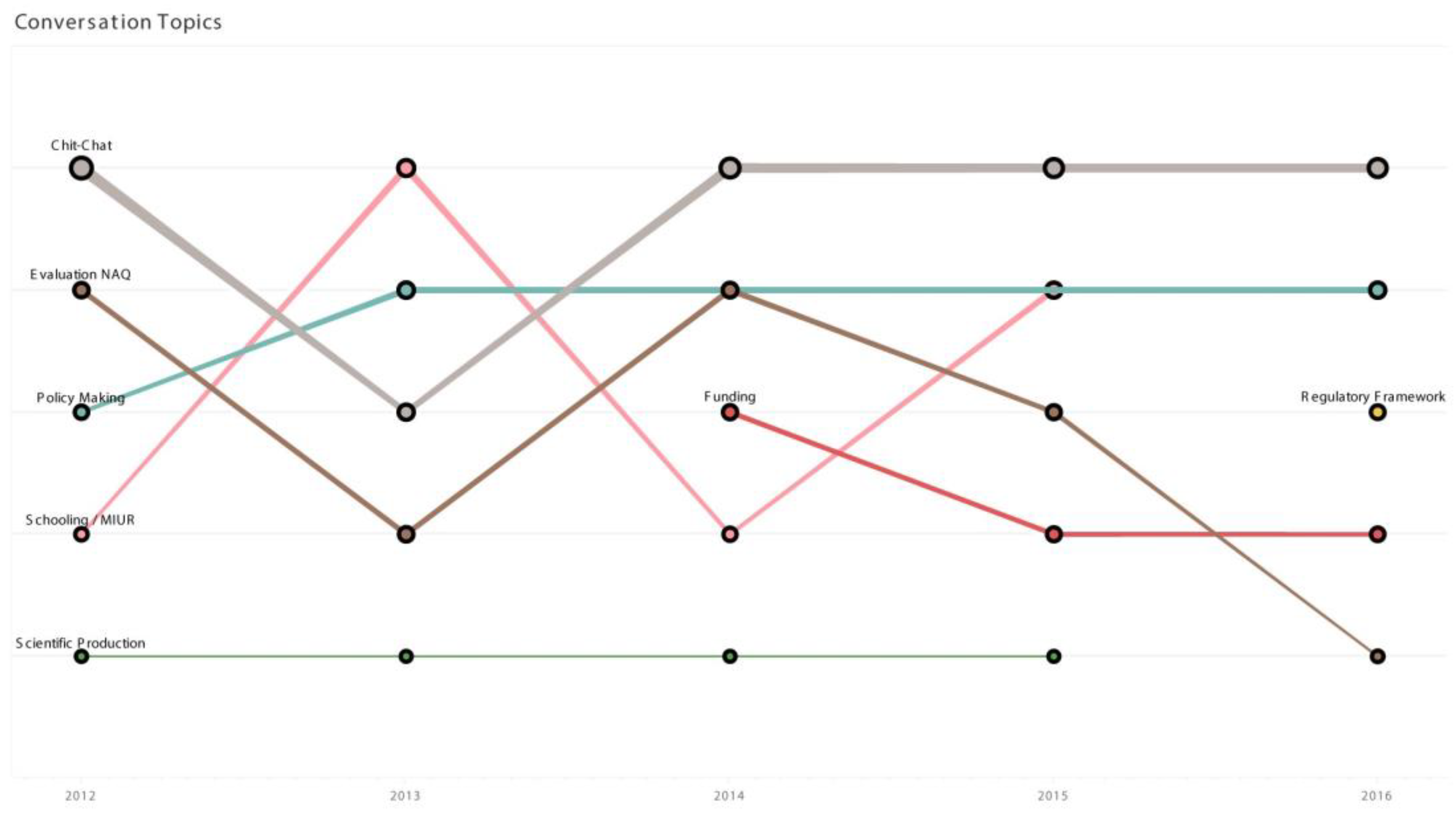 Proceedings 01 00895 g001