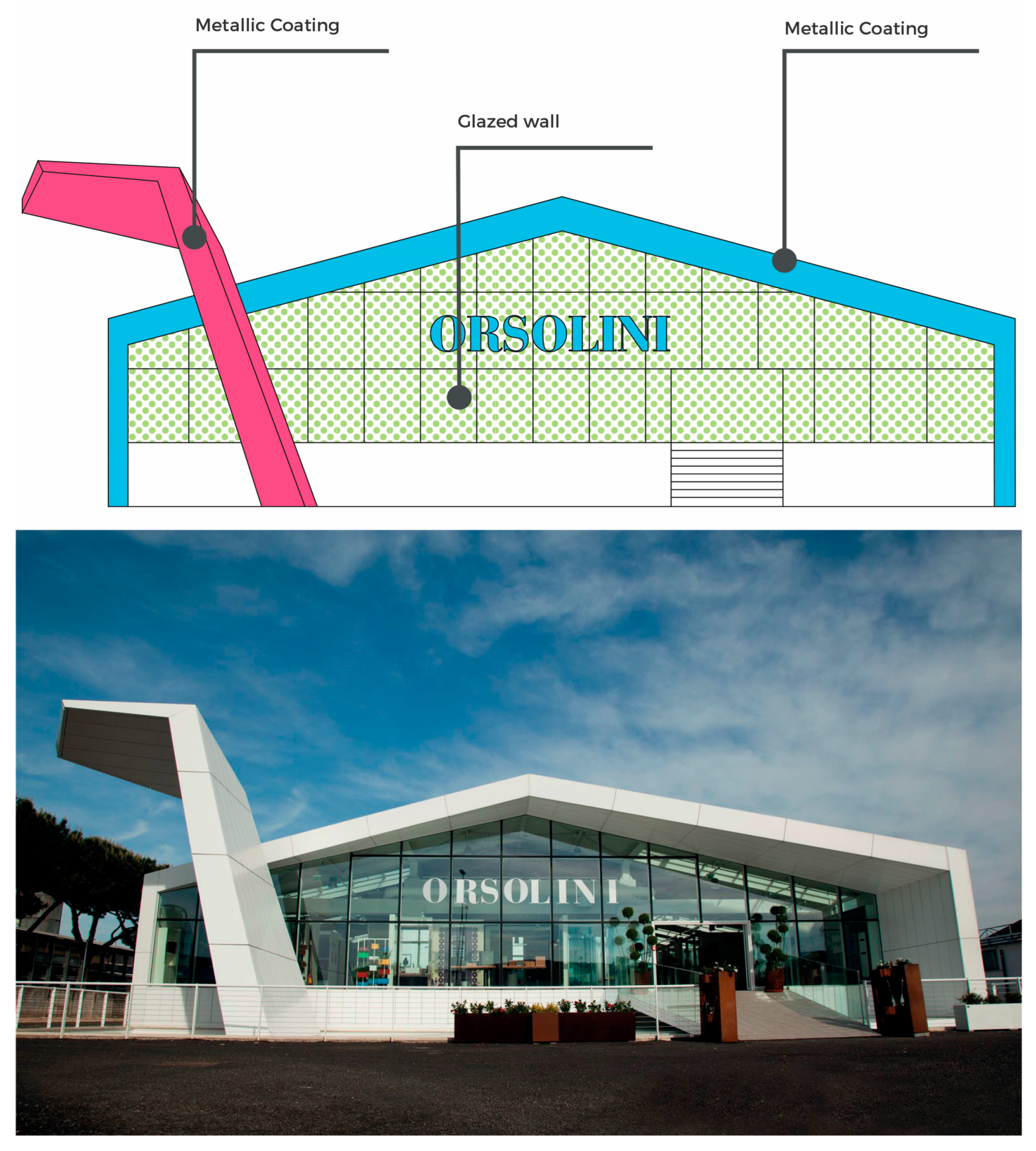 Proceedings 01 00923 g006