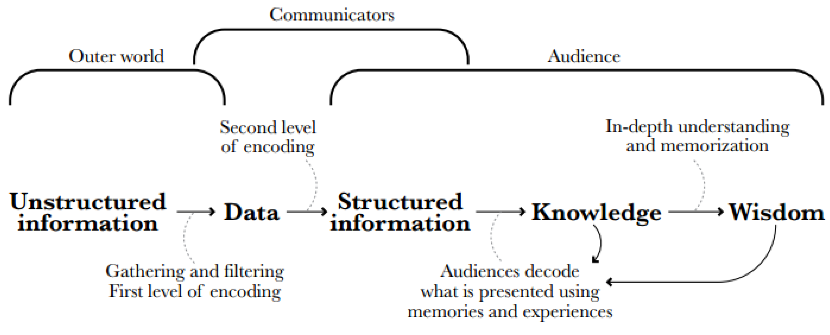 Proceedings 01 01086 g001