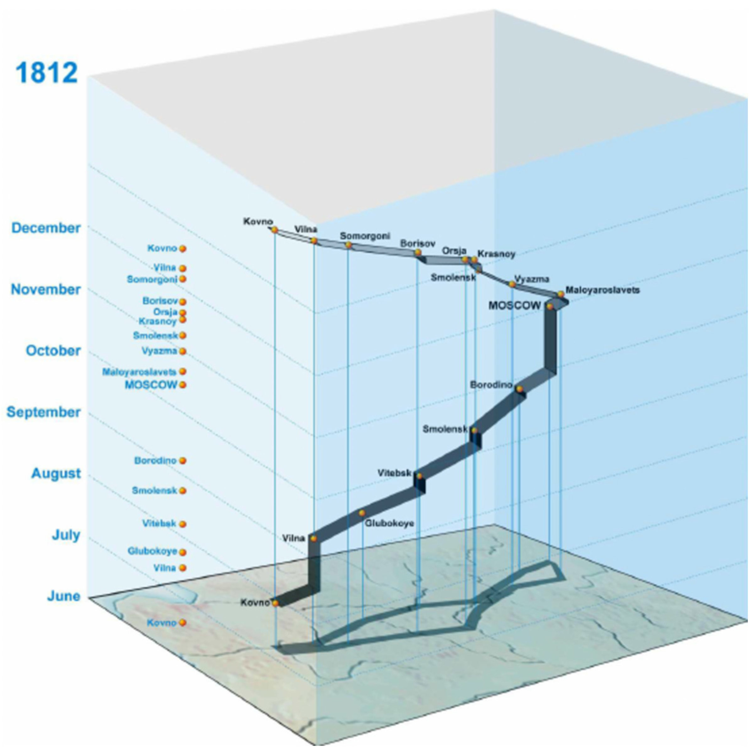 Proceedings 01 01086 g006