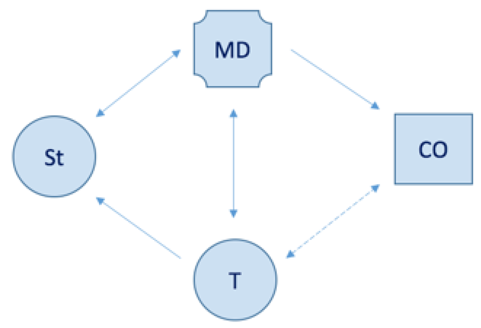 Proceedings 01 01091 g002