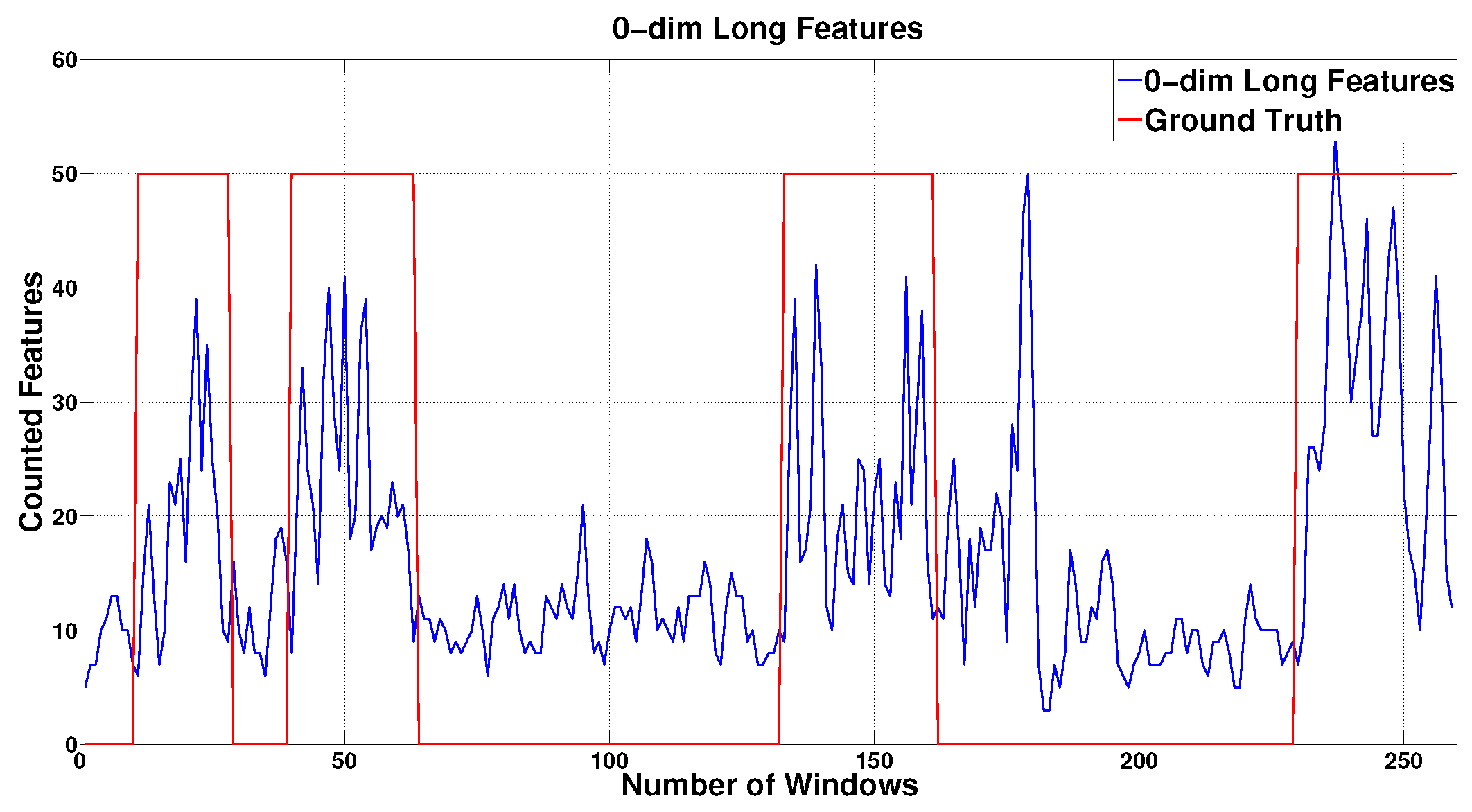 Proceedings 02 00099 g004