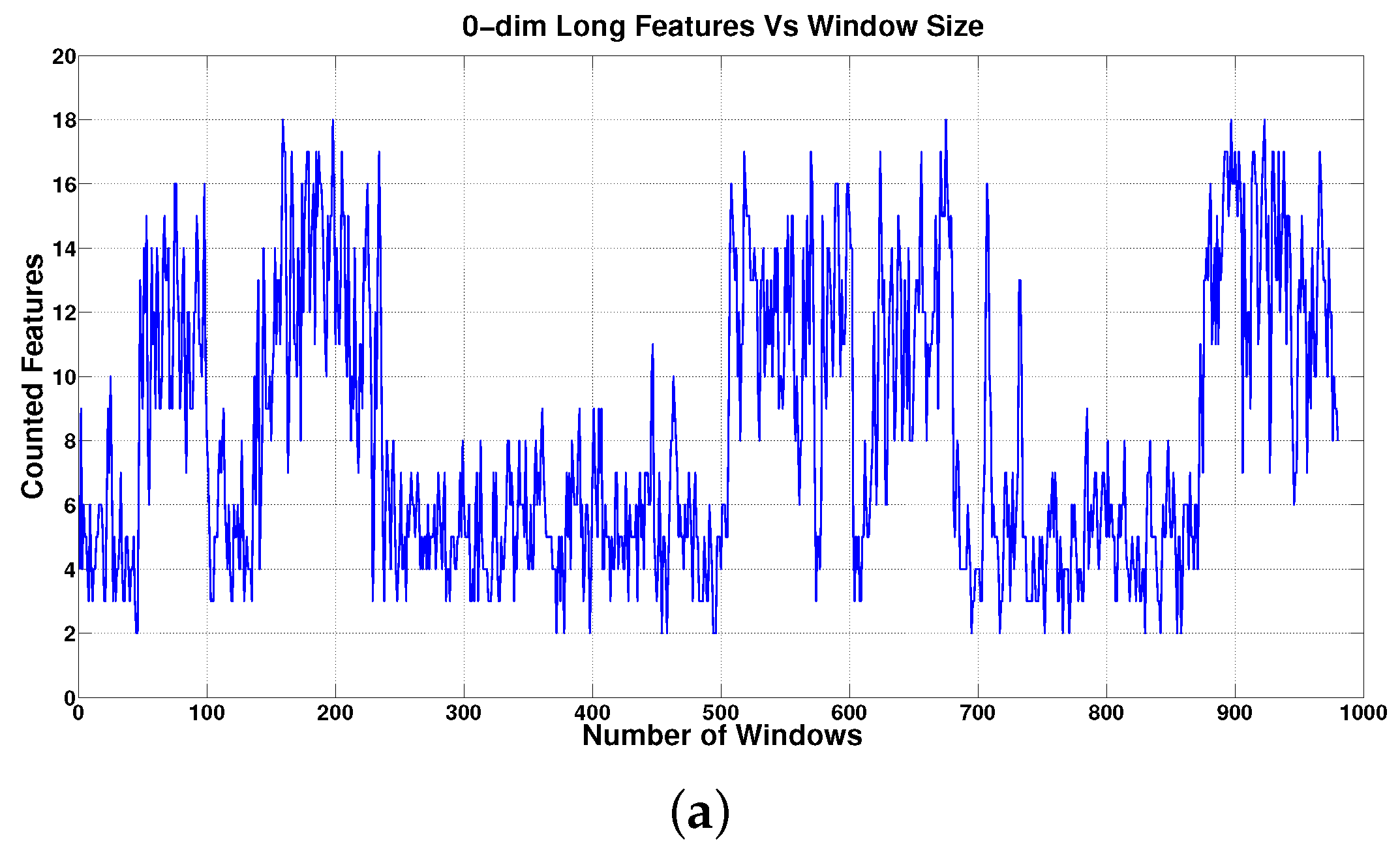 Proceedings 02 00099 g005a