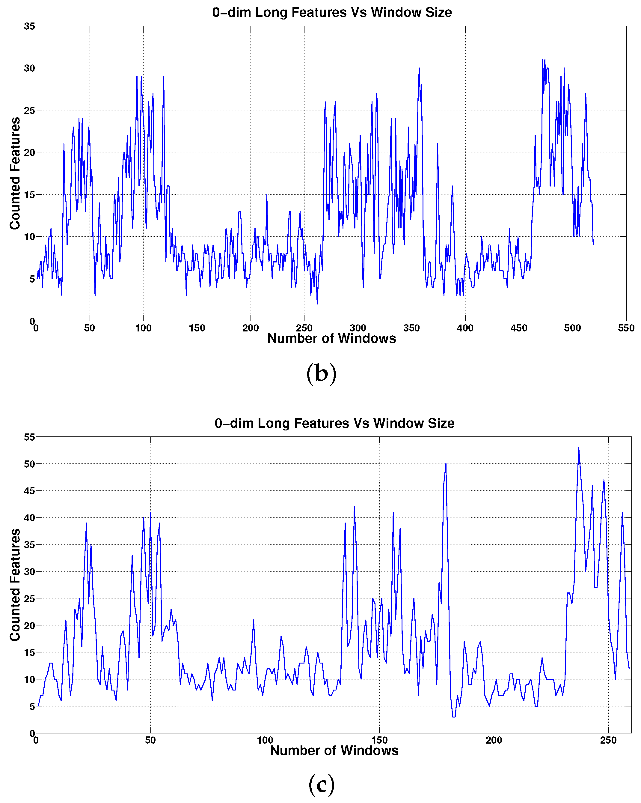 Proceedings 02 00099 g005b