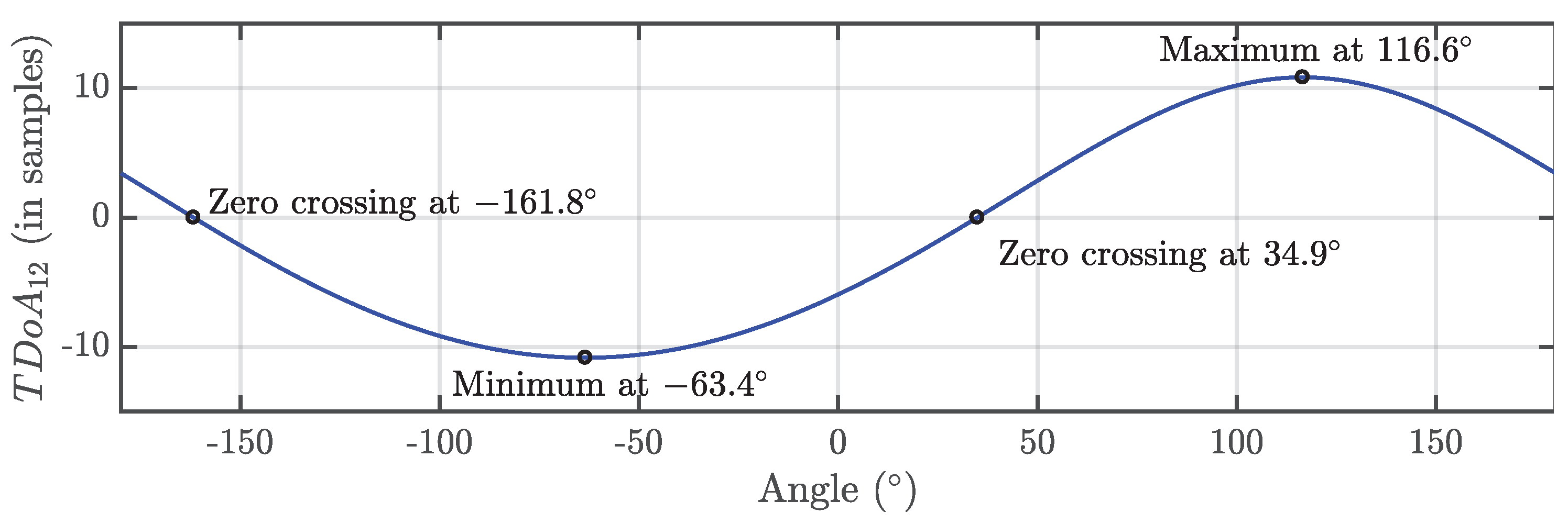 Proceedings 02 00103 g002