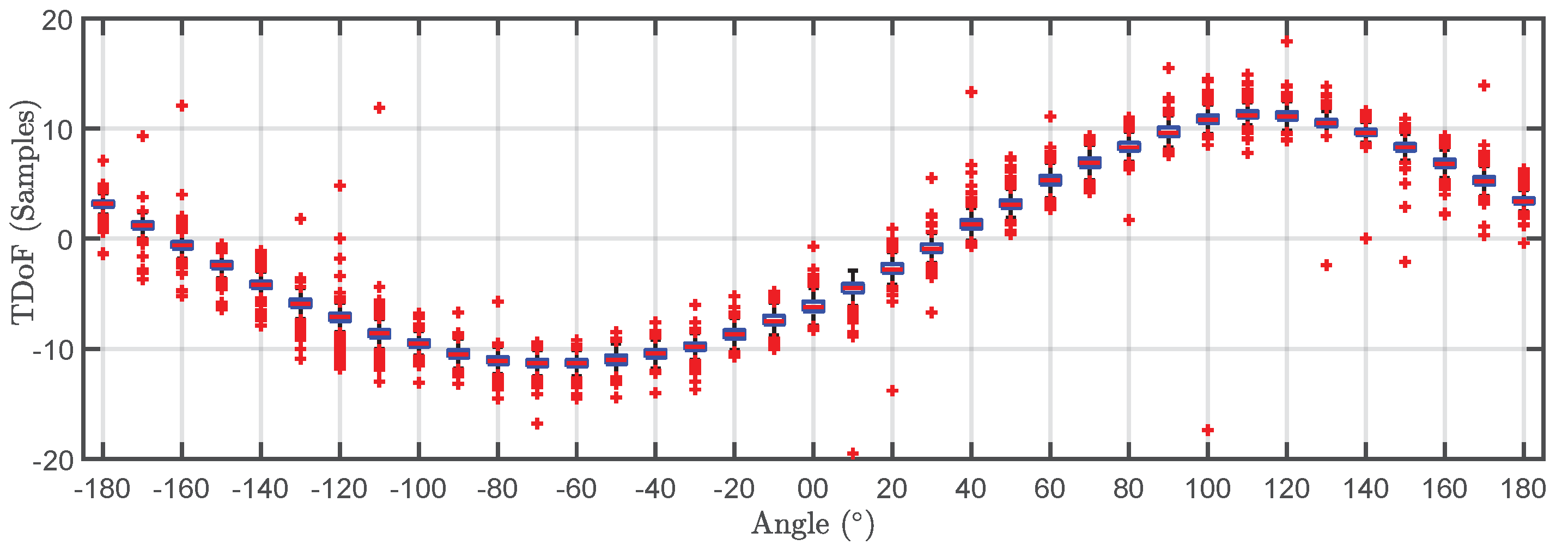 Proceedings 02 00103 g004