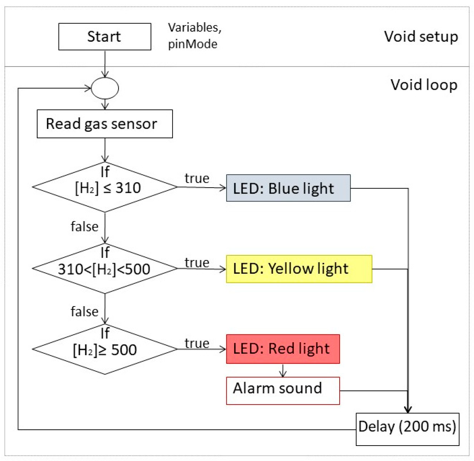 Proceedings 02 00106 g001