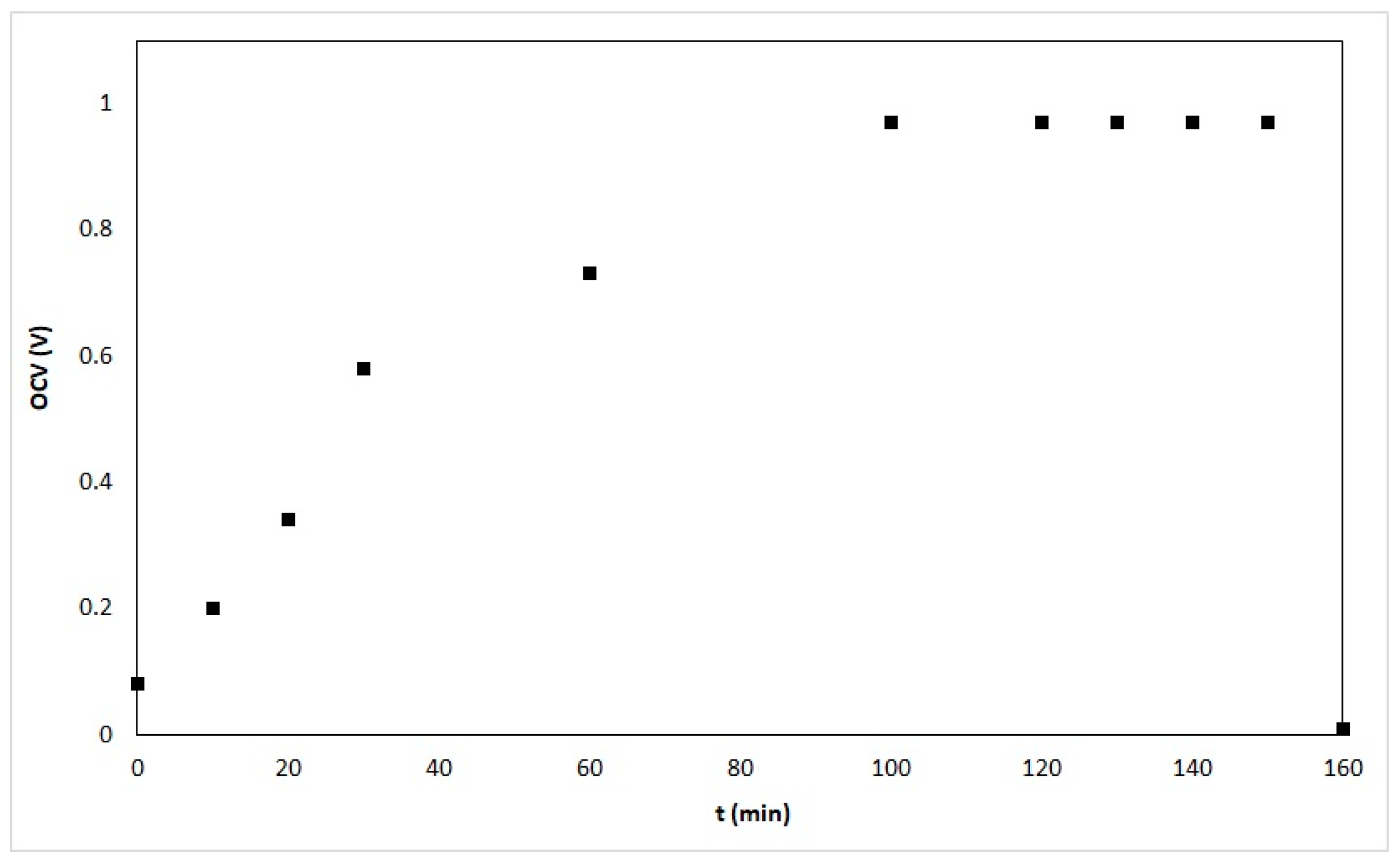 Proceedings 02 00106 g002