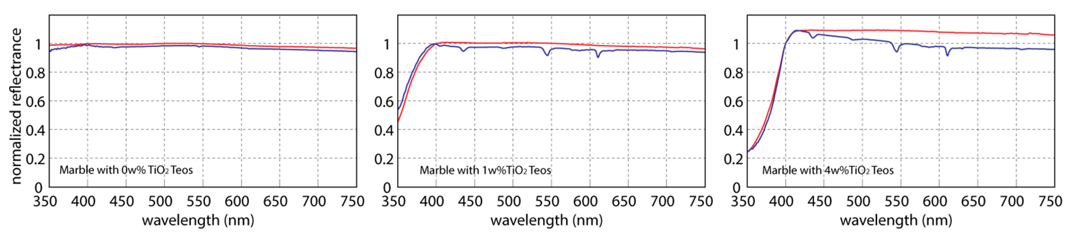 Proceedings 02 00120 g003