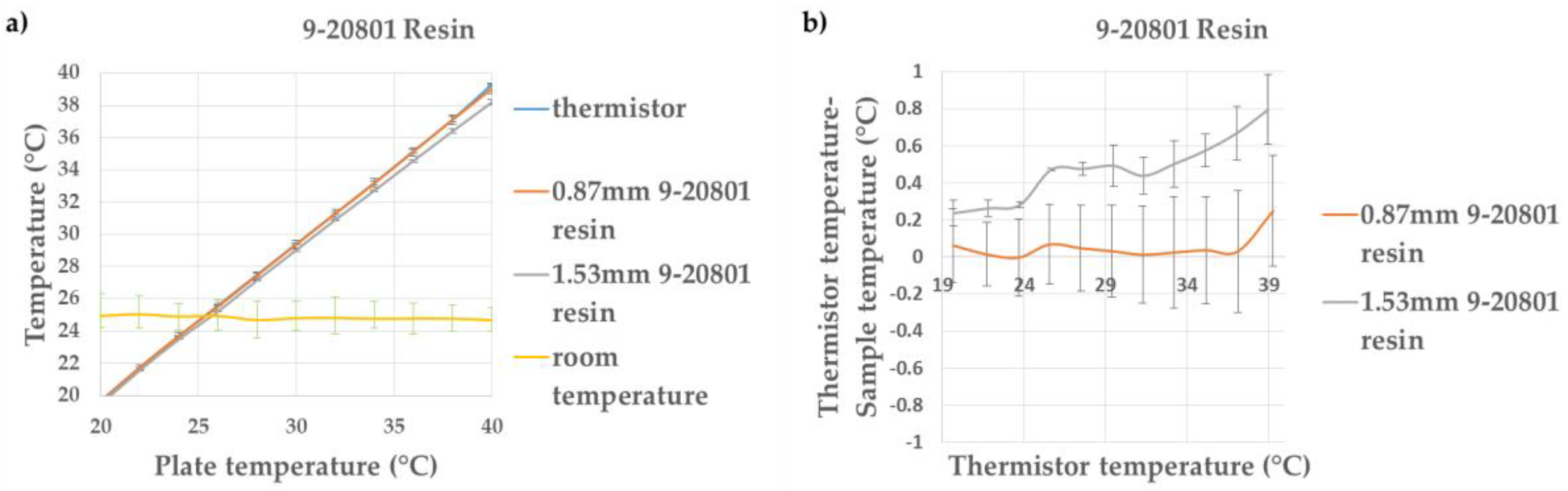Proceedings 02 00123 g002