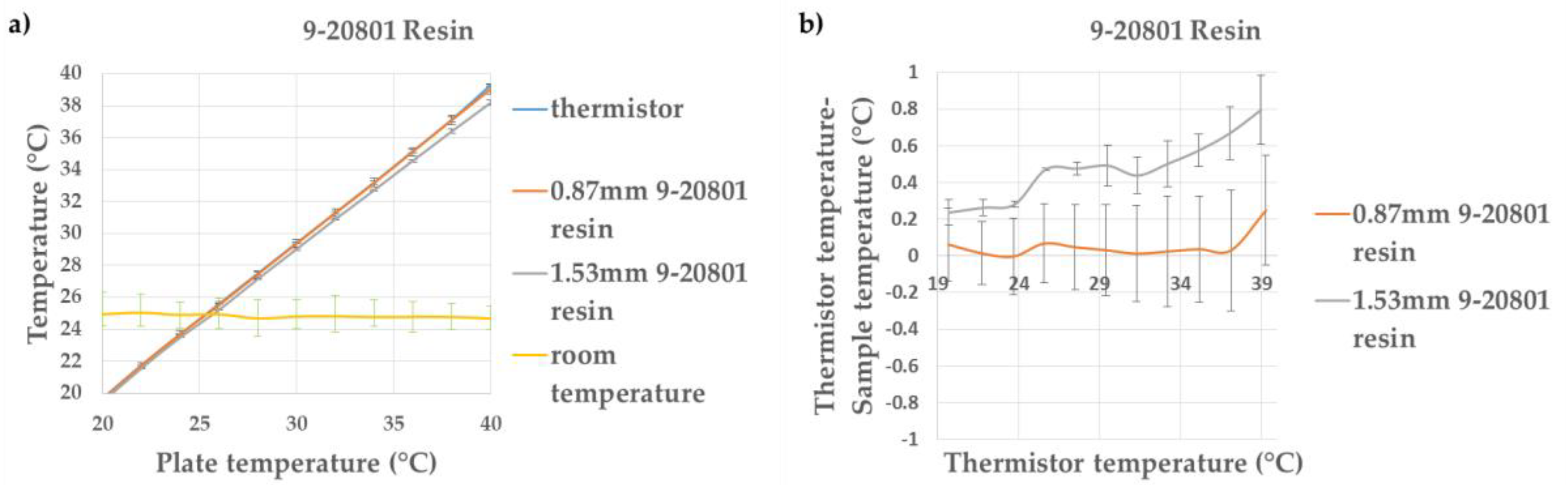Proceedings 02 00123 g003