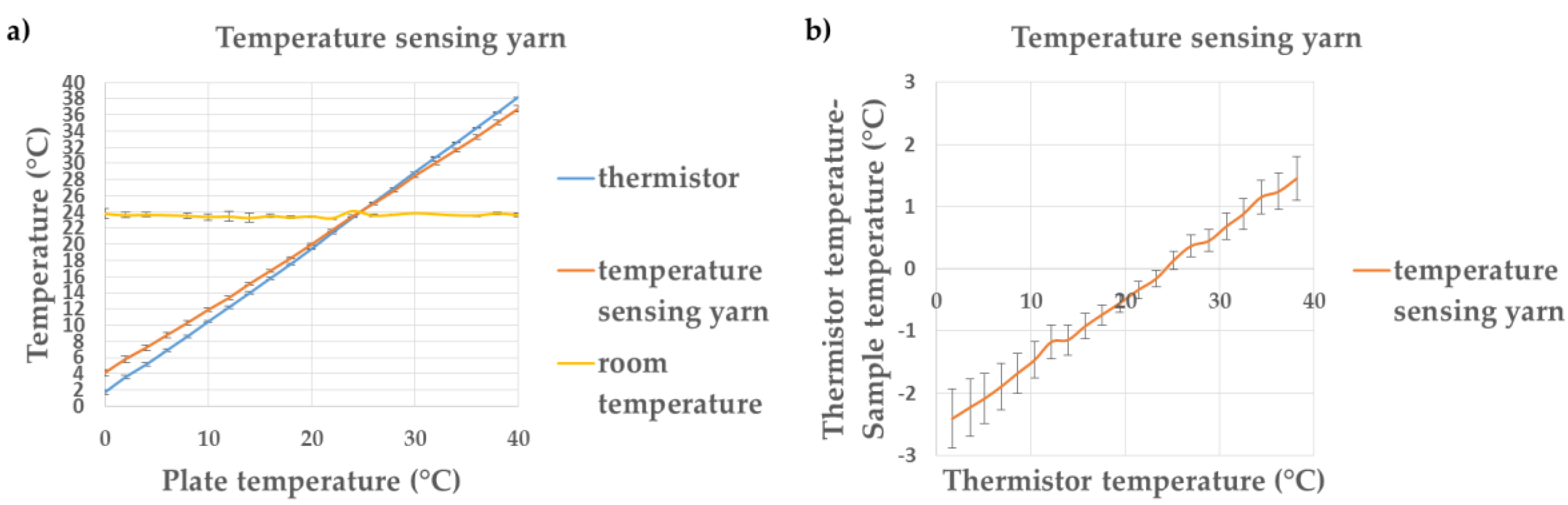 Proceedings 02 00123 g004