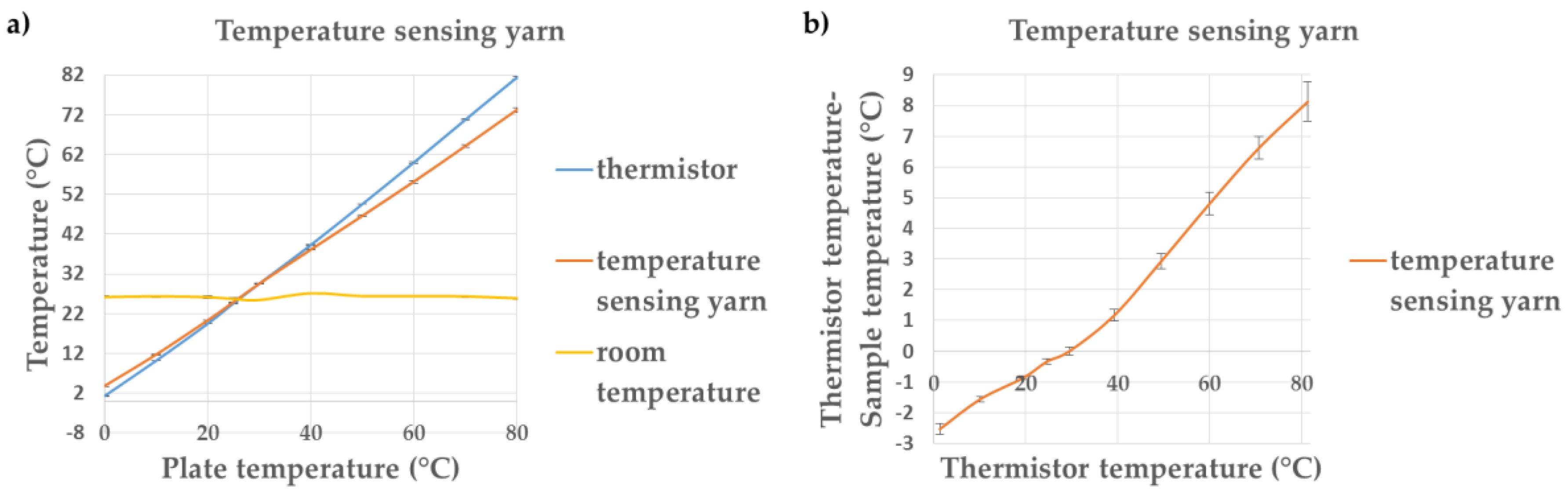 Proceedings 02 00123 g005