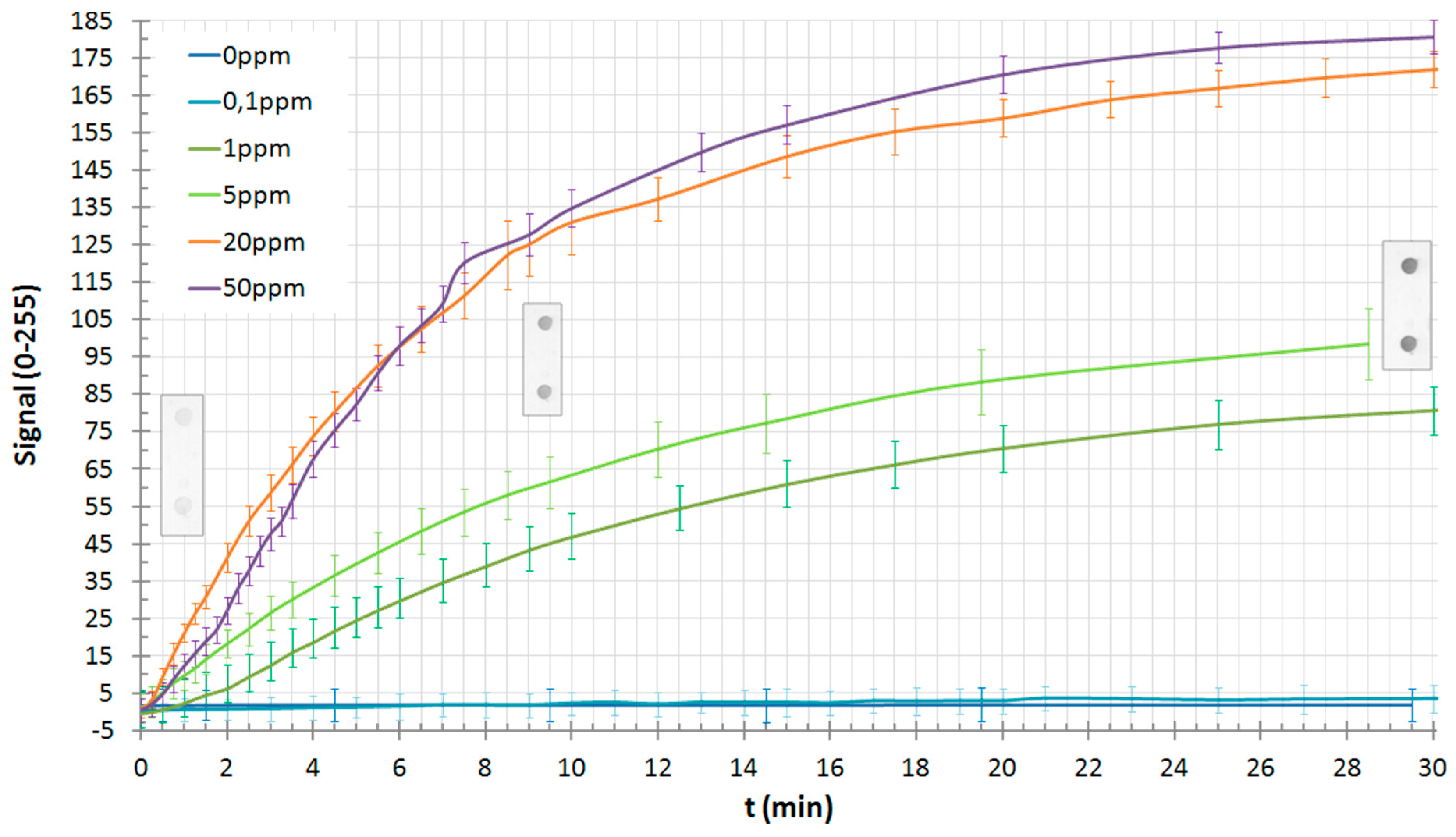 Proceedings 02 00128 g006
