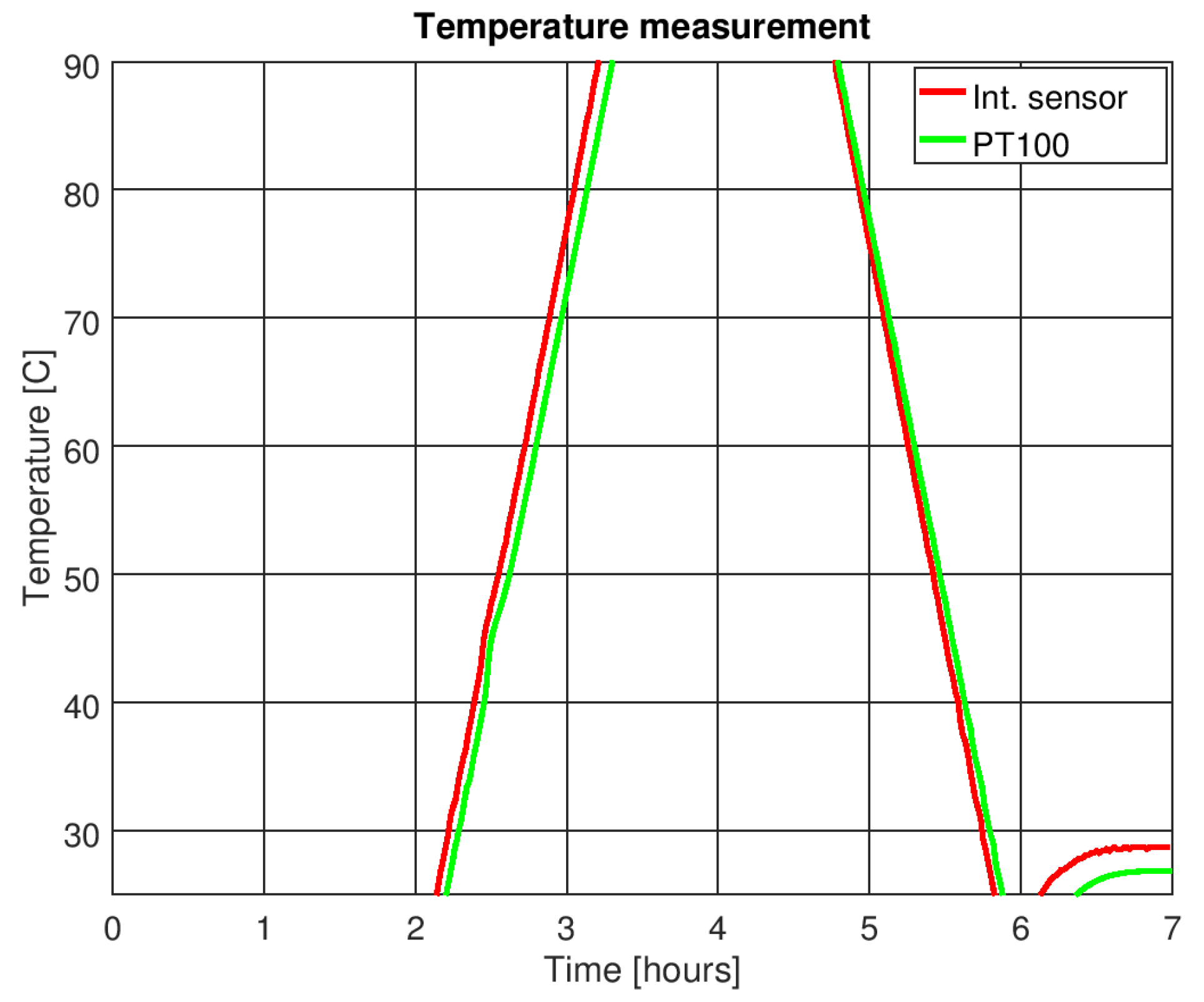 Proceedings 02 00129 g003