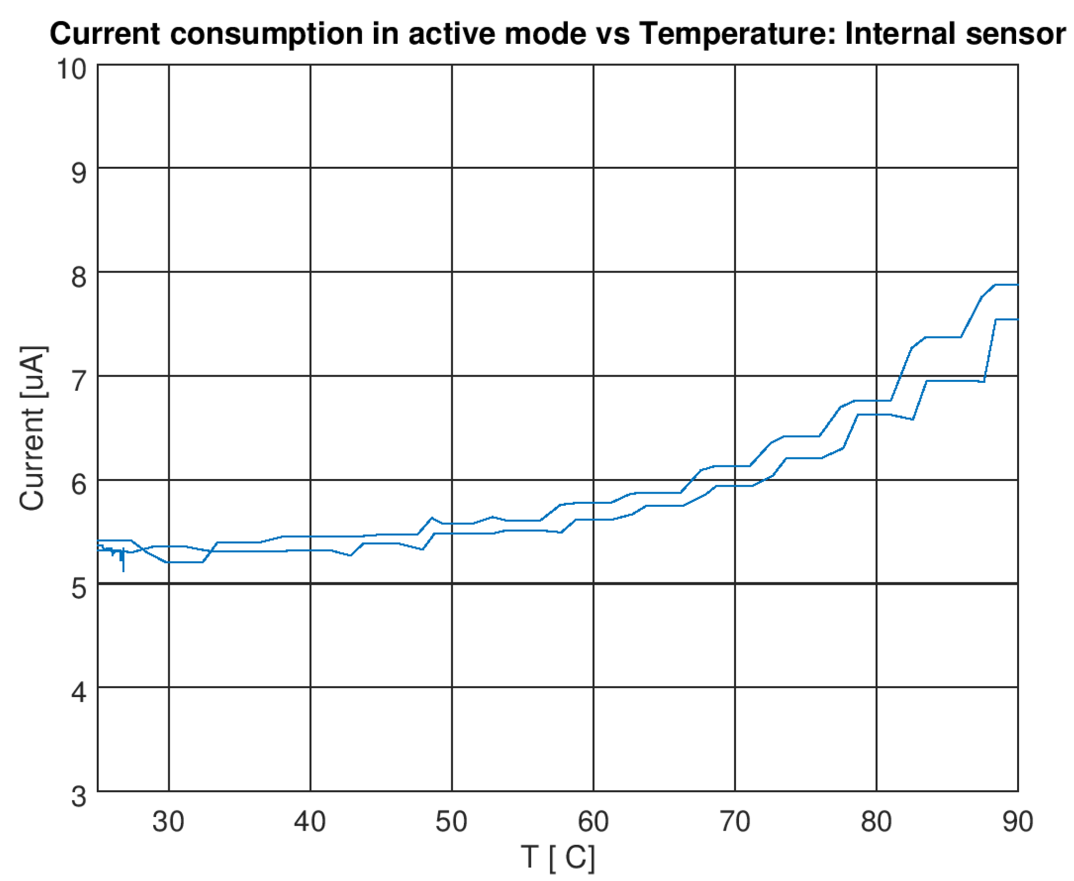 Proceedings 02 00129 g005