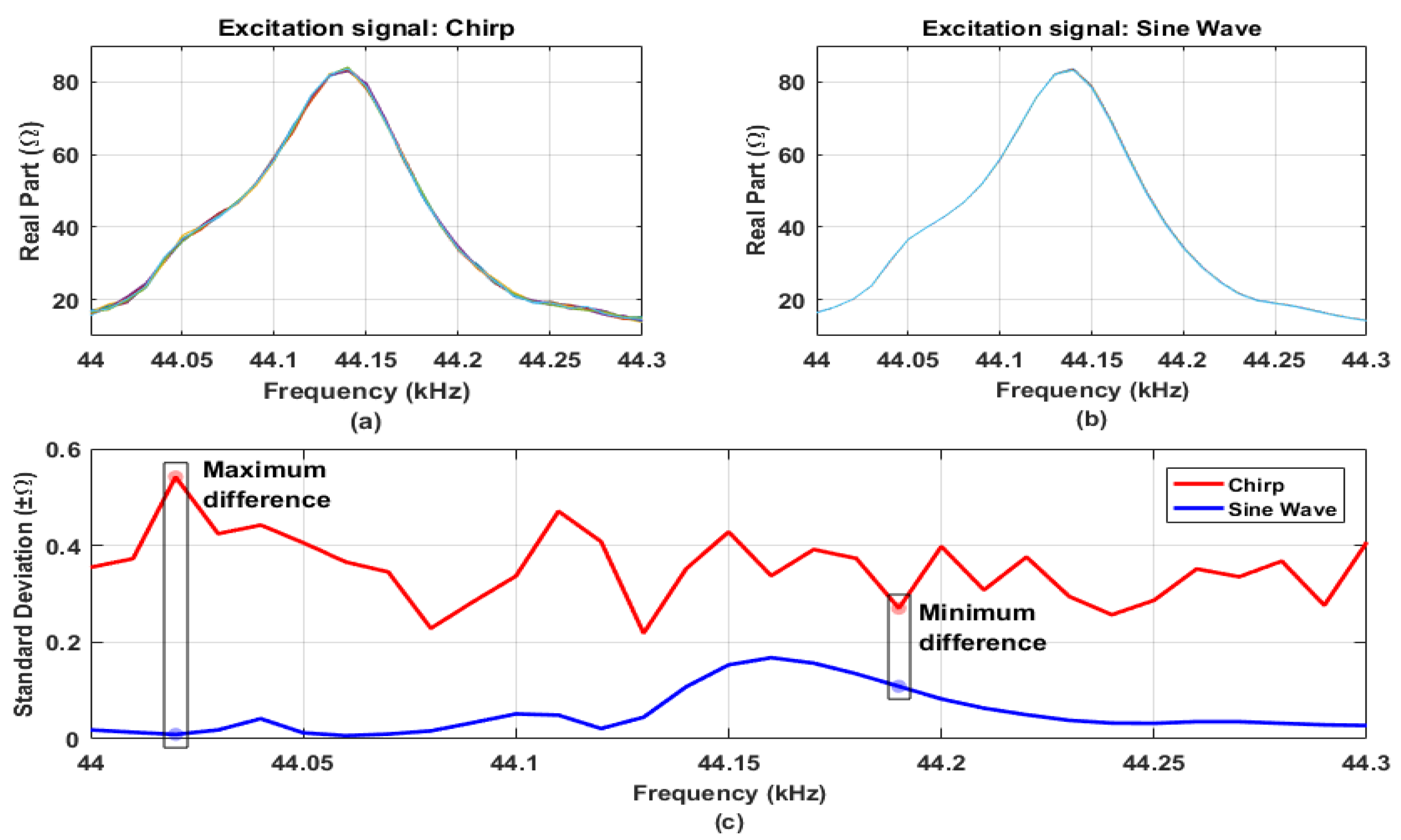 Proceedings 02 00130 g002